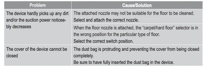 Troubleshooting by yourself continued