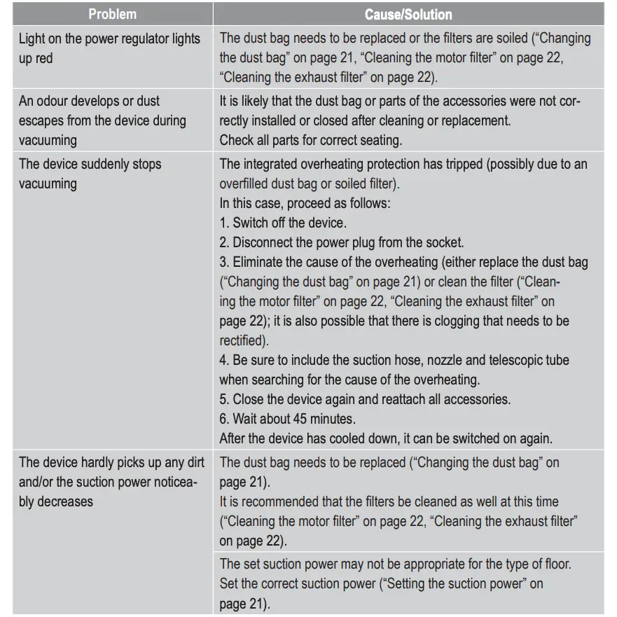 Troubleshooting by yourself