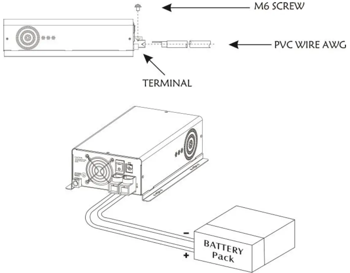 Battery to Charger Cable Connection