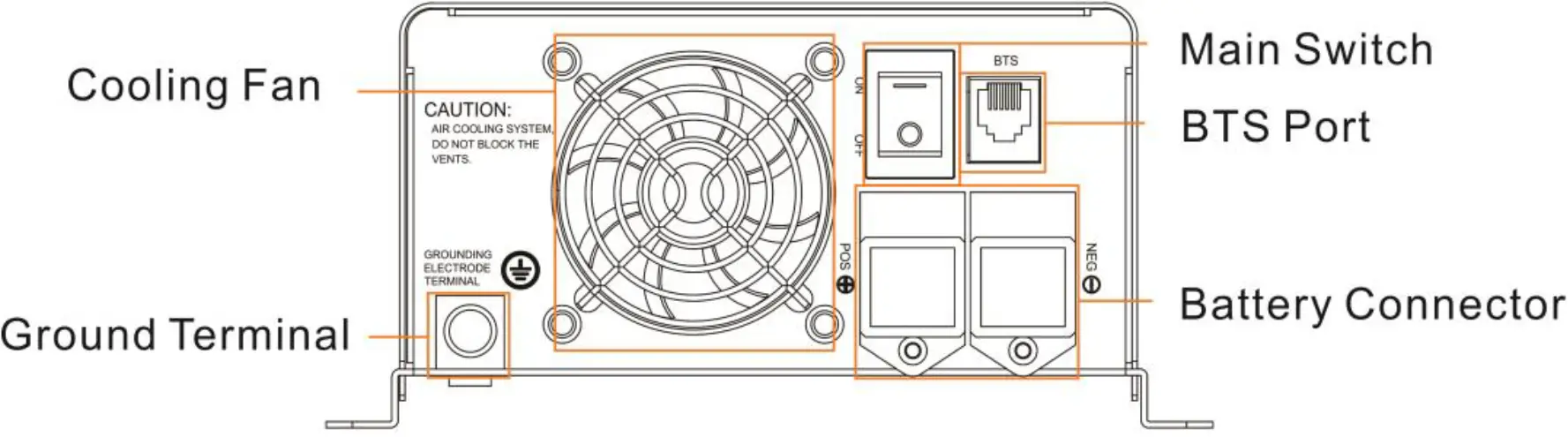Front Panel Description