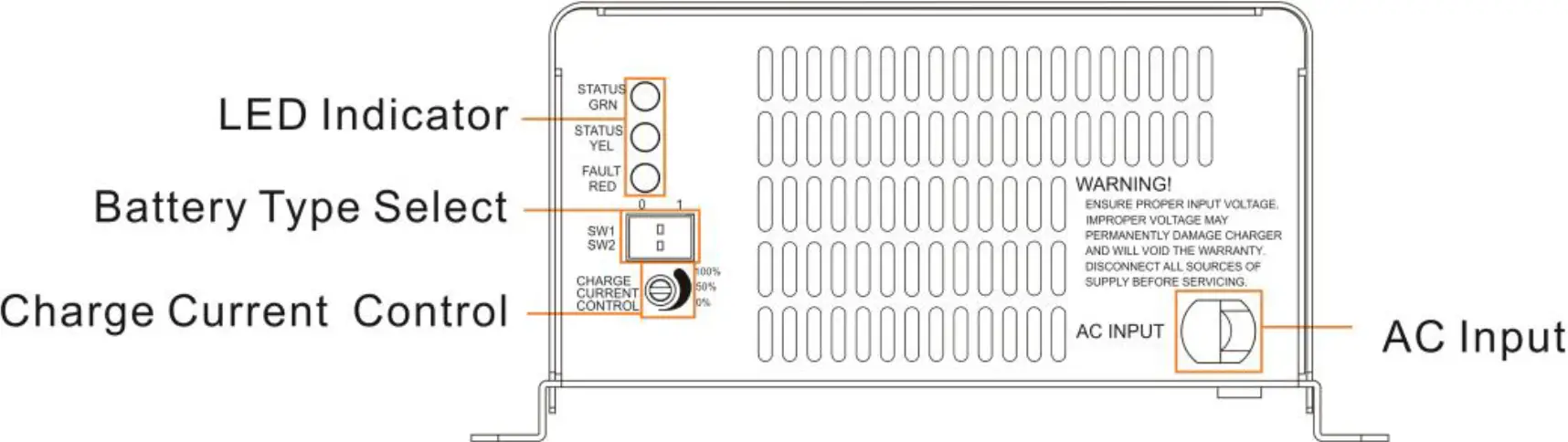 Rear Panel Description