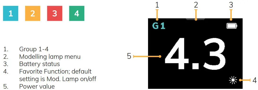 elinchrom 211404 ONE Off Camera-- Display panel