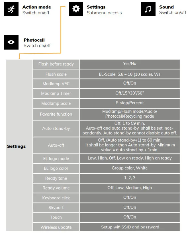 elinchrom 211404 ONE Off Camera-- Setup Menu