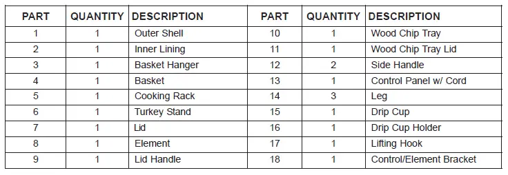 PARTS LIST Table
