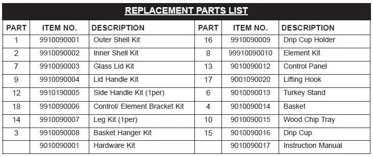 REPLACEMENT PARTS LIST