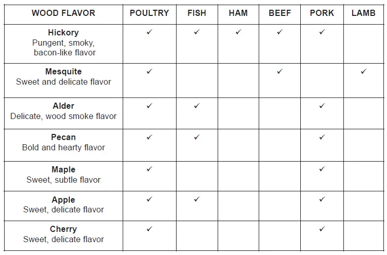 WOOD FLAVOR GUIDE FOR MEATS