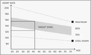 SM-800 - WORKOUT GUIDELINES