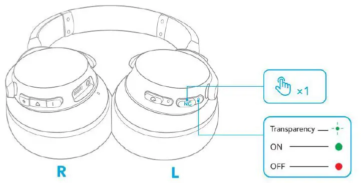 Active Noise Cancellation