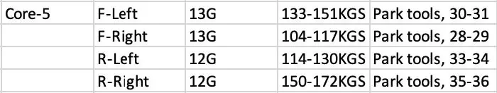 Ride1UP Core-5 Gen2 Electric Bike fig11