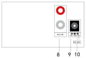 TEAC SB21204WS 95cm 2.1CH BT Soundbar with Wireless Soundbar - Back View