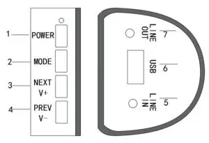 TEAC SB21204WS 95cm 2.1CH BT Soundbar with Wireless Soundbar - Control Buttons