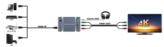 global sources T-603 HDMI TO YPbPr+Audio Converter fig2