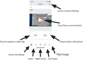 Screen of iCookyCam App