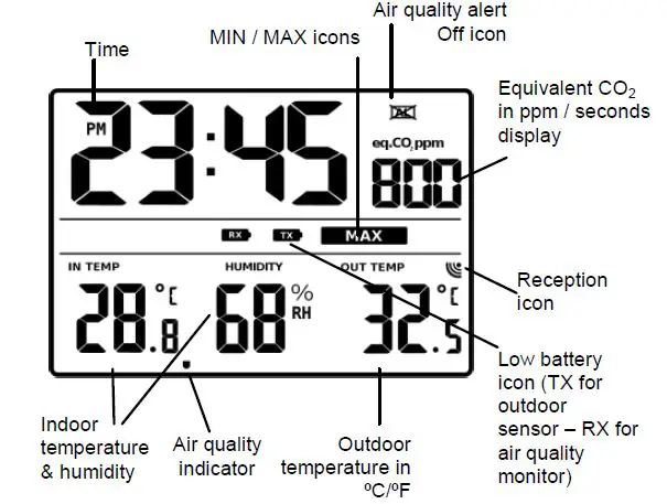 Techno Line MA10402 - Air Quality Monitor fig3