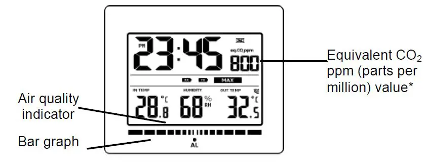 Techno Line MA10402 - Air Quality Monitor fig4