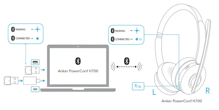 ANKER PowerConf H700 Bluetooth Headset with Microphone- Bluetooth Receiver
