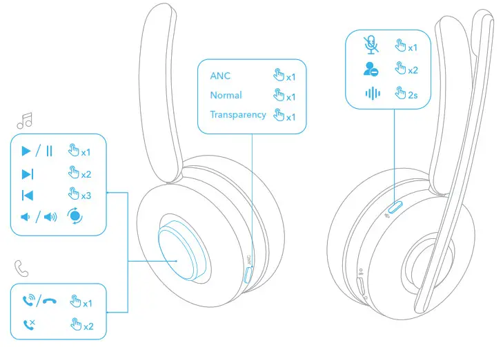 ANKER PowerConf H700 Bluetooth Headset with Microphone- Controls