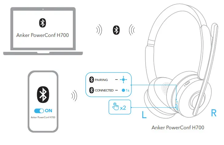 ANKER PowerConf H700 Bluetooth Headset with Microphone- Dual Pairing