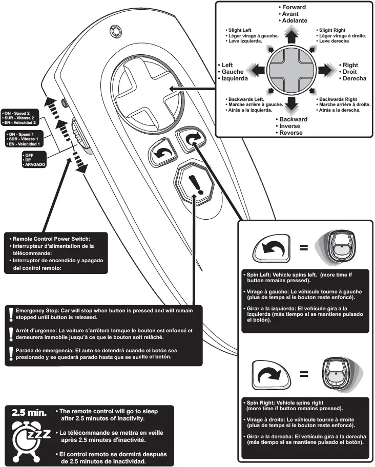 Parent Remote Control Operations