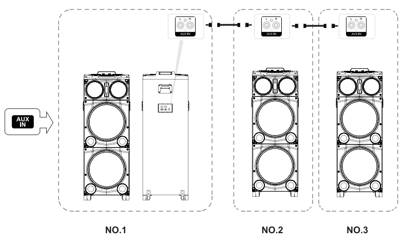 IQ sound IQ 5515DJBT Party Speaker - Party Chain Function
