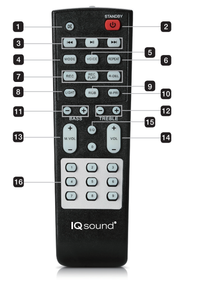 IQ sound IQ 5515DJBT Party Speaker - Remote control