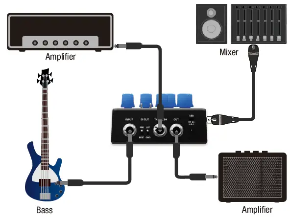 NUX NBP-5 Melvin Lee Davis Bass Preamp + DI fig 10