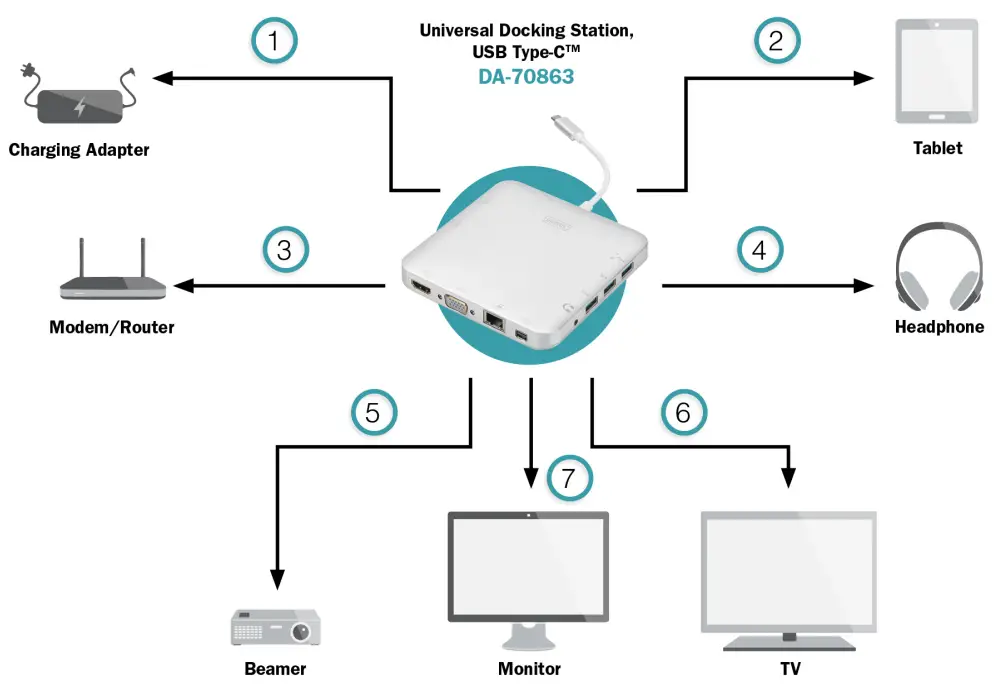 DIGITUS DA 70863 Universal Docking Station USB Type C-PORT DESCRIPTION