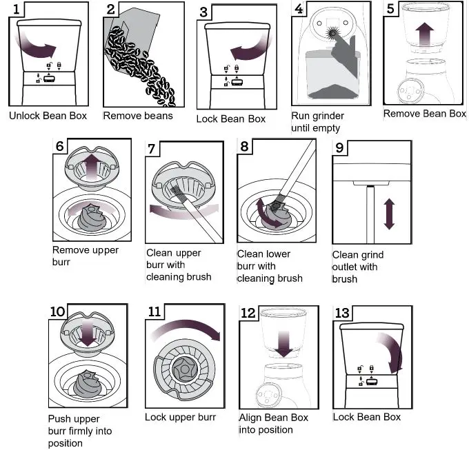 Healthy Choice CG112 Electric Burr Coffee Grinder Instructions Fig10