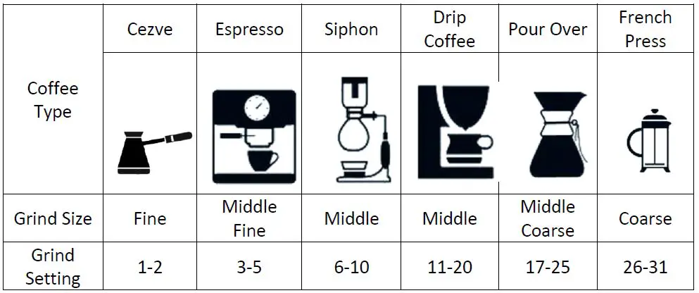 Healthy Choice CG112 Electric Burr Coffee Grinder Instructions Fig8