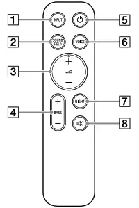 SONY HT S400 Home Cinema 2 1ch Soundbar - Remote