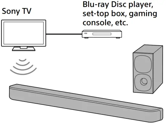 SONY HT S400 Home Cinema 2 1ch Soundbar - connected