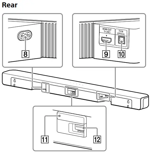 SONY HT S400 Home Cinema 2 1ch Soundbar - e control sensor