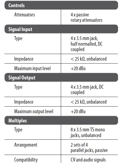 behringer CP35 Attenuators fig 3