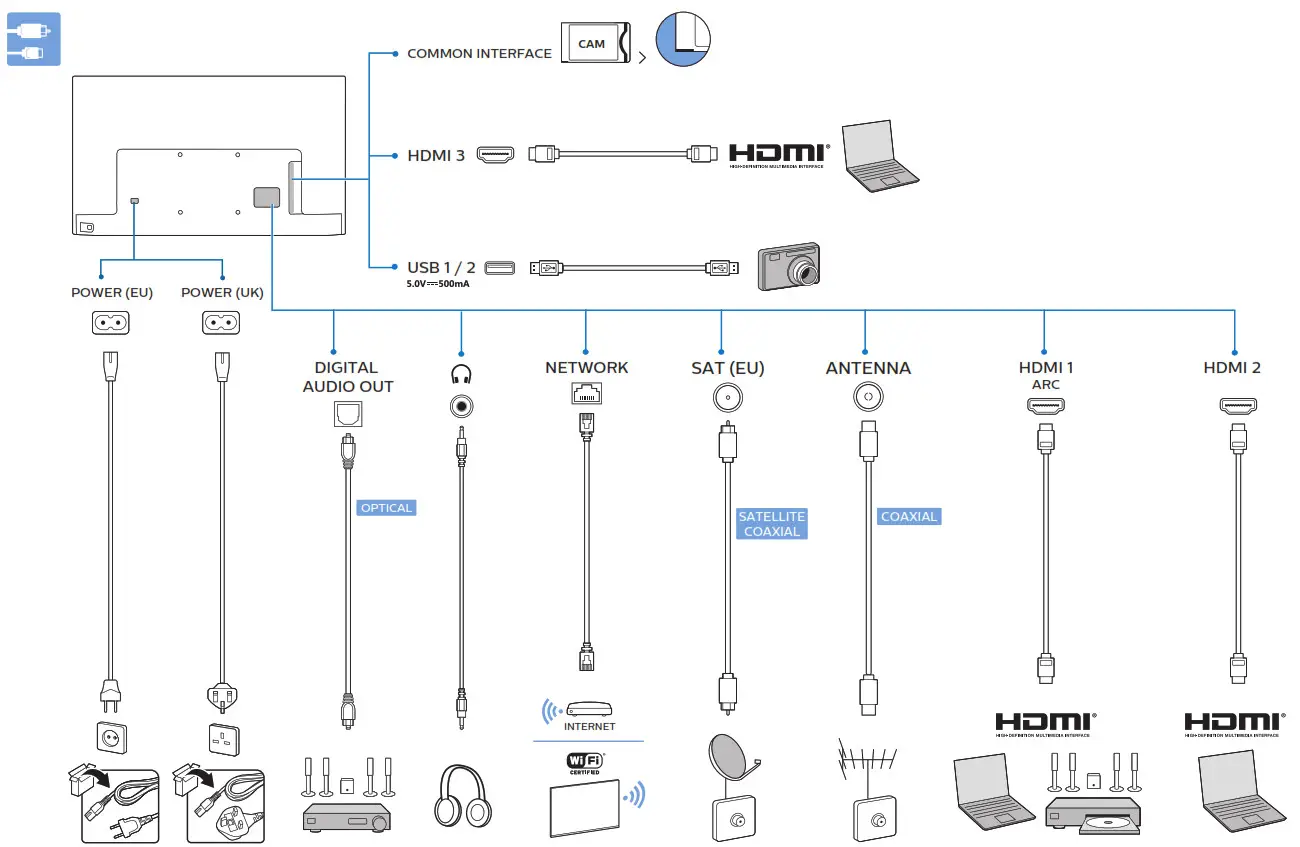 PHILIPS 6805 - 6855 series - Common interface