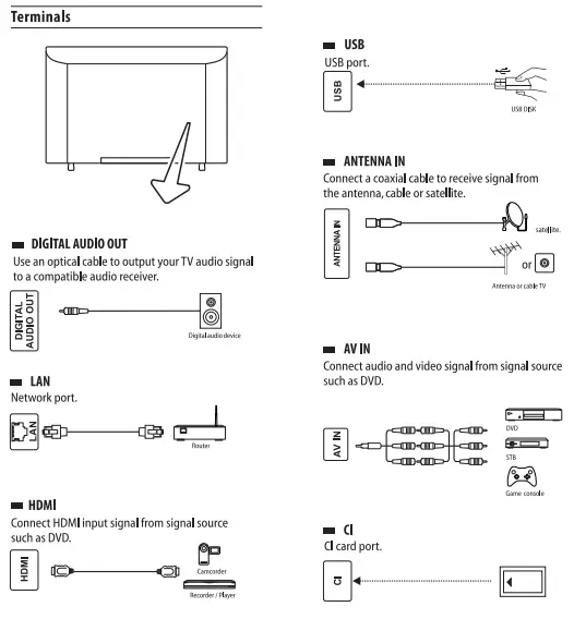coocaa S3U Series Smart LED TV-fig19