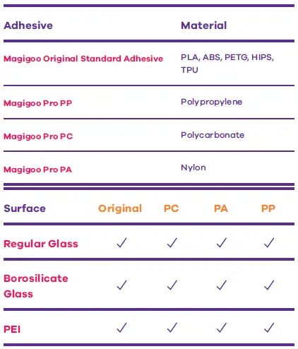 magigoo Coater 3D Printing Adhesives Starter Kit with Single Swipe fig 17