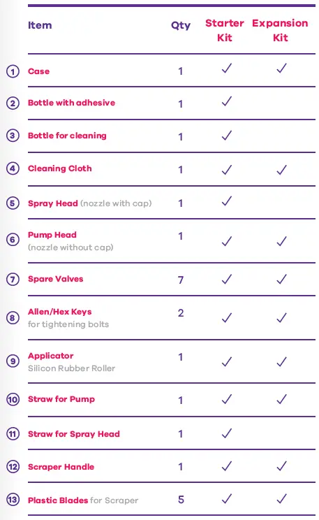 magigoo Coater 3D Printing Adhesives Starter Kit with Single Swipe fig 18