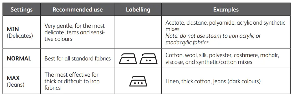 Tefal-GV7750G0-Express-Auto-Control-Steam-Generator-4