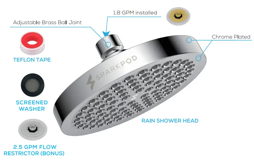SPARKPOD X001PI9585 High Pressure Rain Showerhead - fig 1