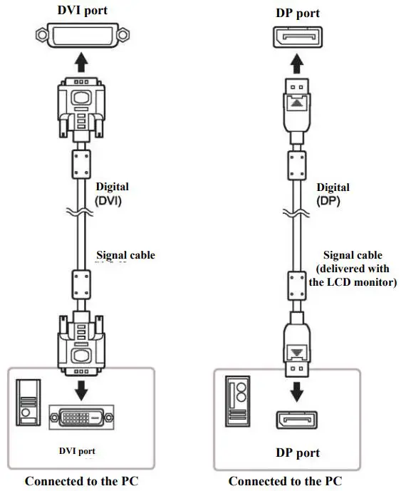 Hisense HMD6C30S 30-Inch 6MP Color Diagnostic Monitor fig 5