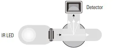 BANTE TB100 Portable Turbidity Meter FIG 2