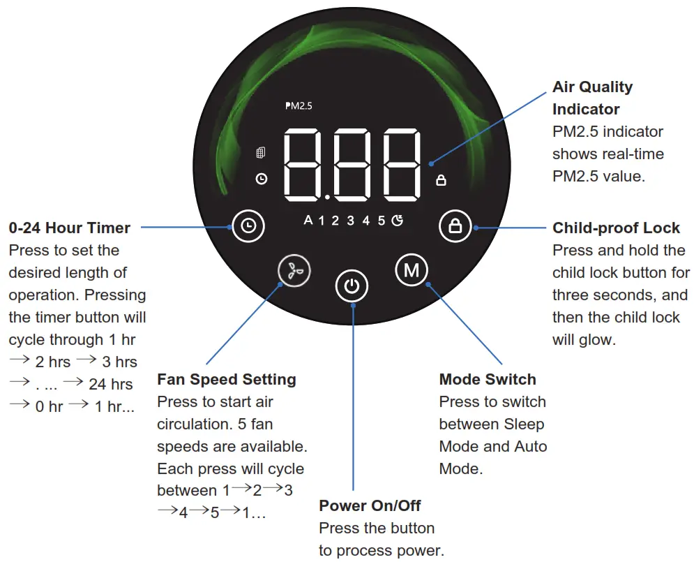 Airthereal HEPA Air Purifier Glory Days - CONTROLS