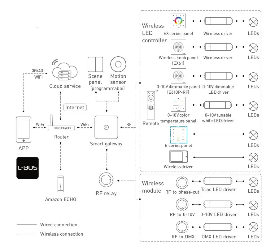 LTECH-E61-Wireless- Knob-Panel-product-fig-1