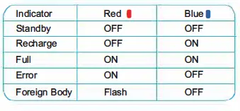SINDOX SCWMC002 Magsafe Wireless Charger fig 2