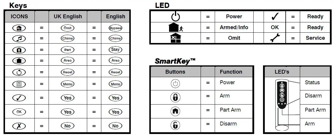 Texecom-INS555-3-Premier-Elite-Series-Alarm-System-fig1