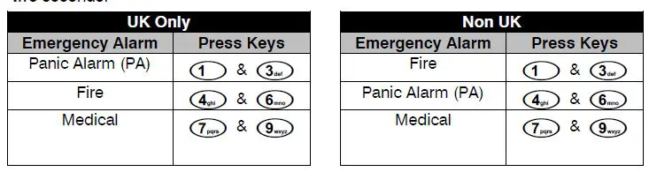 Texecom-INS555-3-Premier-Elite-Series-Alarm-System-fig2
