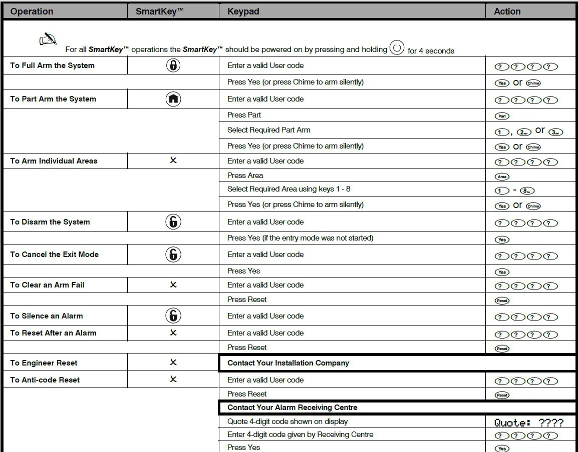 Texecom-INS555-3-Premier-Elite-Series-Alarm-System-fig5