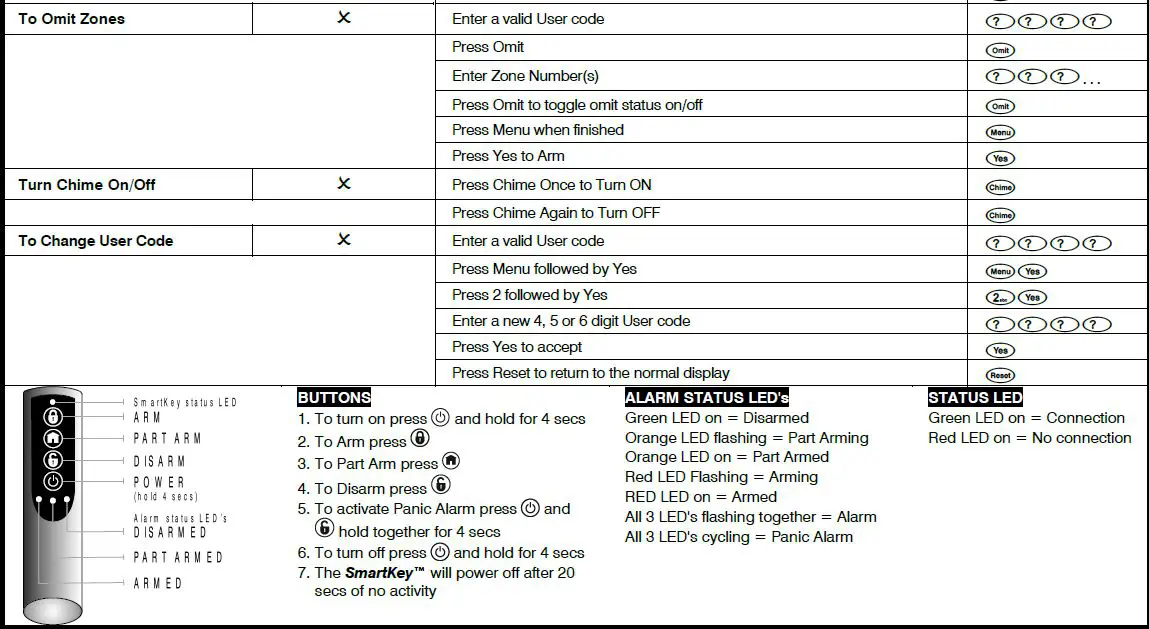 Texecom-INS555-3-Premier-Elite-Series-Alarm-System-fig6