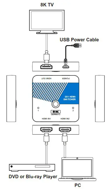 C4i HDC SPB116 8K Ultra HD 2x1 HDMI 2 1 Switcher - Application Example
