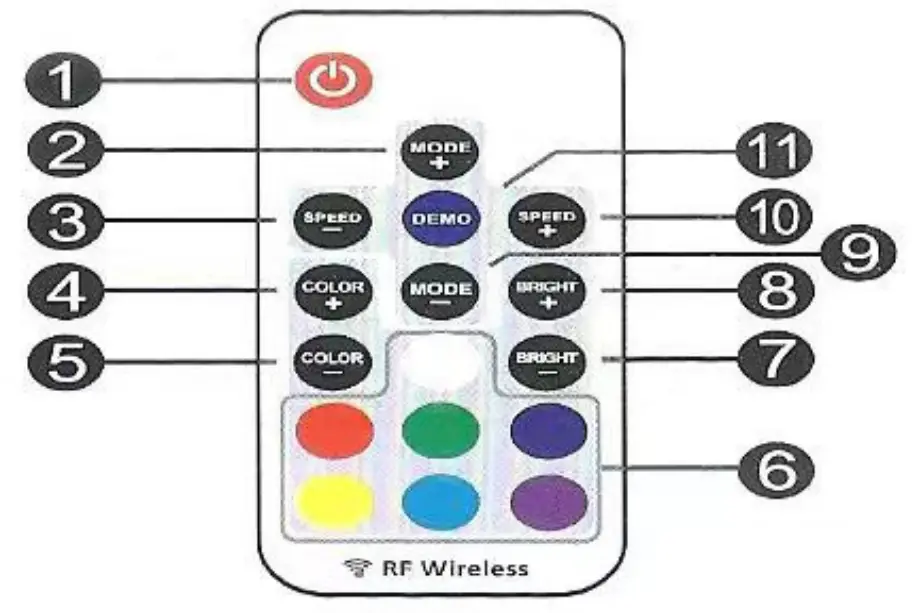 JNB DYRGB500 RF Wireless Remote Light Strip -fig1